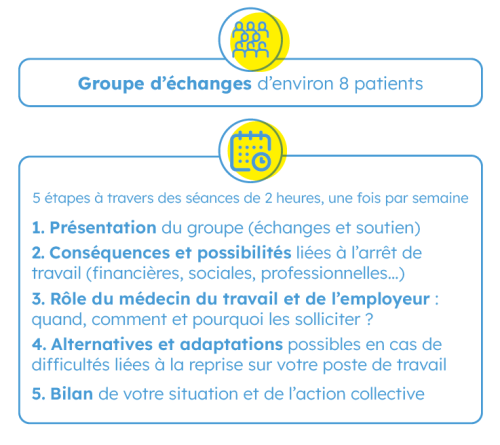 Groupe Echange Reprise Activite Pro Service Social ICL
